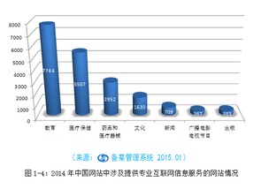 《中國互聯(lián)網(wǎng)站發(fā)展?fàn)顩r及其安全報(bào)告（2015）》發(fā)布 聚焦河北網(wǎng)站開發(fā)行業(yè)的發(fā)展與挑戰(zhàn)